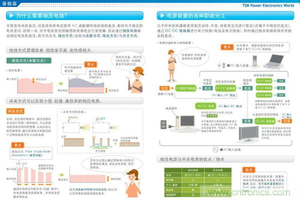 看圖學(xué)器件原理 - 電感器、電容器及其在電源變換中的應(yīng)用