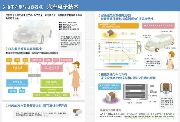 看圖學(xué)器件原理 - 電感器、電容器及其在電源變換中的應(yīng)用