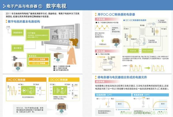 看圖學(xué)器件原理 - 電感器、電容器及其在電源變換中的應(yīng)用