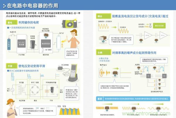 看圖學(xué)器件原理 - 電感器、電容器及其在電源變換中的應(yīng)用