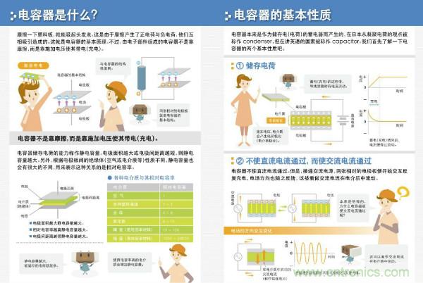 看圖學(xué)器件原理 - 電感器、電容器及其在電源變換中的應(yīng)用