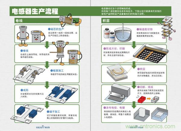 看圖學(xué)器件原理 - 電感器、電容器及其在電源變換中的應(yīng)用