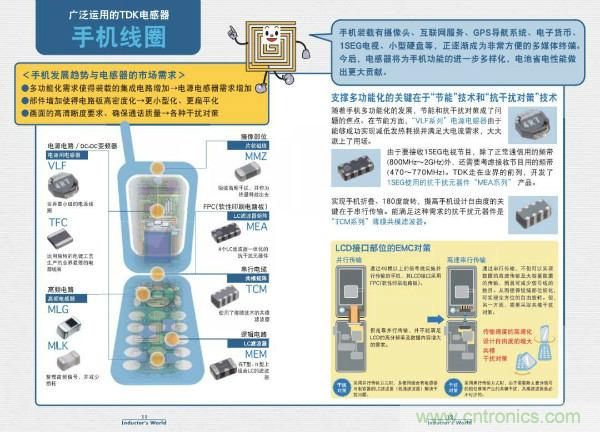 看圖學(xué)器件原理 - 電感器、電容器及其在電源變換中的應(yīng)用