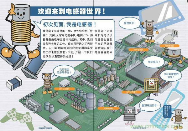 看圖學(xué)器件原理 - 電感器、電容器及其在電源變換中的應(yīng)用