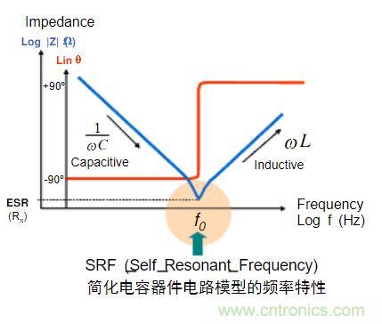 電容的Q值和D值是什么？Q值和D值有什么作用？