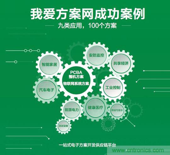 加速行業(yè)物聯(lián)網(wǎng)落地，我愛方案網(wǎng)推出100個(gè)可購(gòu)電子方案