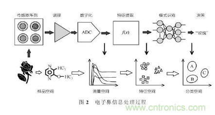 仿生傳感器的定義、原理、分類及應(yīng)用