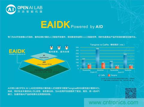 瑞芯微聯(lián)合Arm、OPEN AI LAB首發(fā)AI開(kāi)發(fā)平臺(tái)