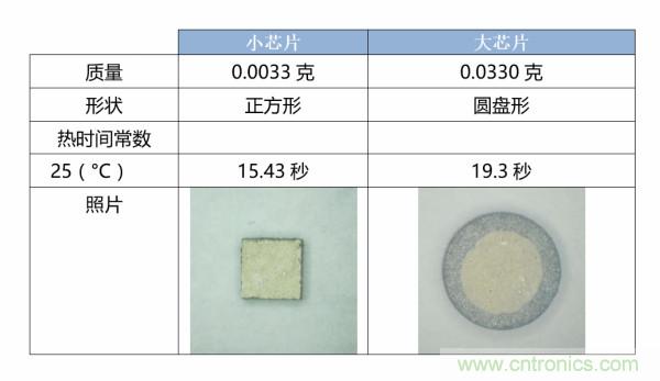 了解、測量和使用熱敏電阻的熱時間常數(shù)