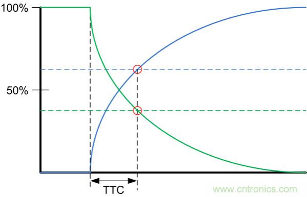 了解、測量和使用熱敏電阻的熱時間常數(shù)