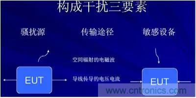 詳解EMC傳導(dǎo)(共模、差模)與輻射(近場、遠(yuǎn)場) 知識(shí)