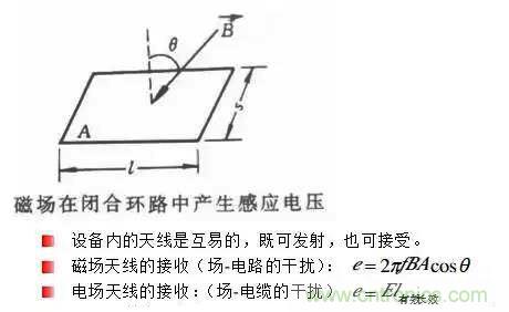 詳解EMC傳導(dǎo)(共模、差模)與輻射(近場、遠(yuǎn)場) 知識(shí)
