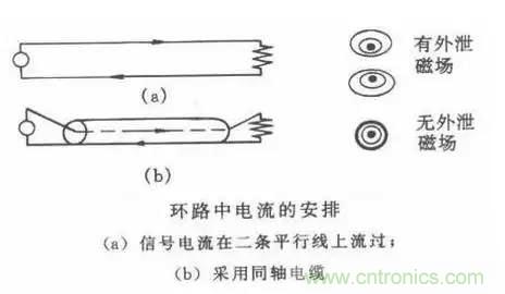 詳解EMC傳導(dǎo)(共模、差模)與輻射(近場、遠(yuǎn)場) 知識(shí)