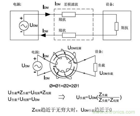 詳解EMC傳導(dǎo)(共模、差模)與輻射(近場、遠(yuǎn)場) 知識(shí)