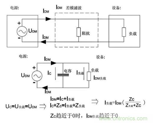 詳解EMC傳導(dǎo)(共模、差模)與輻射(近場、遠(yuǎn)場) 知識(shí)