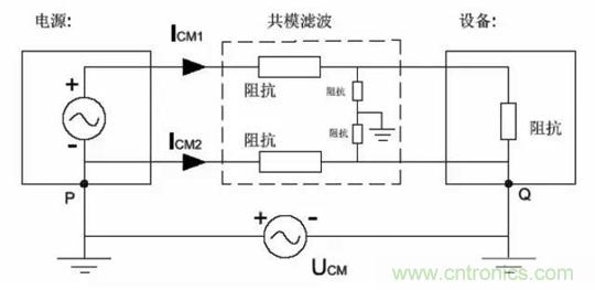 詳解EMC傳導(dǎo)(共模、差模)與輻射(近場、遠(yuǎn)場) 知識(shí)
