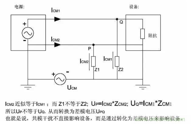 詳解EMC傳導(dǎo)(共模、差模)與輻射(近場、遠(yuǎn)場) 知識(shí)