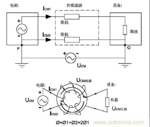詳解EMC傳導(dǎo)(共模、差模)與輻射(近場、遠(yuǎn)場) 知識(shí)