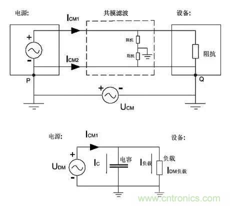 詳解EMC傳導(dǎo)(共模、差模)與輻射(近場、遠(yuǎn)場) 知識(shí)