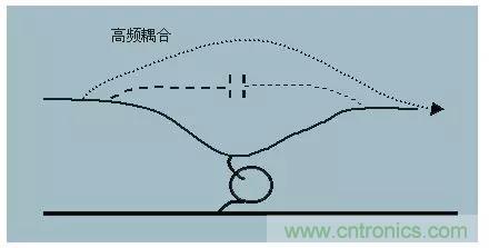 詳解EMC傳導(dǎo)(共模、差模)與輻射(近場、遠(yuǎn)場) 知識(shí)