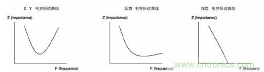 詳解EMC傳導(dǎo)(共模、差模)與輻射(近場、遠(yuǎn)場) 知識(shí)