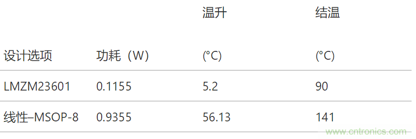 工業(yè)傳感器供電采用開關(guān)穩(wěn)壓器方案真的好嗎？