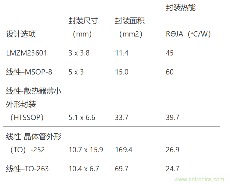 工業(yè)傳感器供電采用開關(guān)穩(wěn)壓器方案真的好嗎？