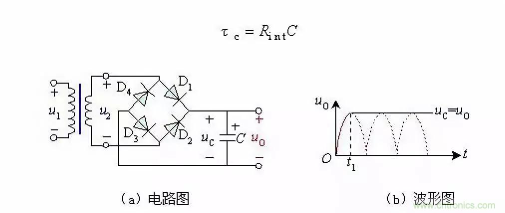 濾波電路基本概念?、原理、分類、作用及應用案例