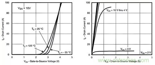 如何導(dǎo)通MOSFET？你想知道的都有