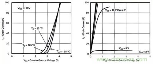 如何導(dǎo)通MOSFET？你想知道的都有