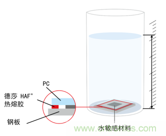 智能可穿戴的路在何方？ 德莎新品熱熔膠系列—抗溶劑、抗化學(xué)腐蝕