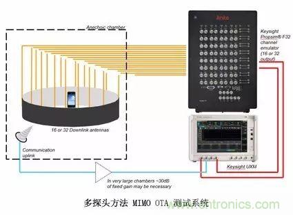 輻射兩步法 MIMO OTA 測(cè)試方法發(fā)明人給大家開(kāi)小灶、劃重點(diǎn)