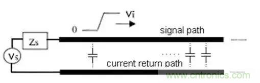 PCB設(shè)計(jì)總有幾個(gè)阻抗沒(méi)法連續(xù)的地方，怎么辦？