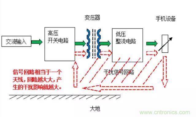 拆了個電容之后，我的iPhone也會自動訂房了