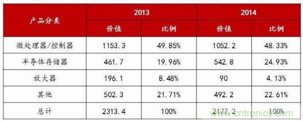 自主可控不是口號，中國電子展有話說