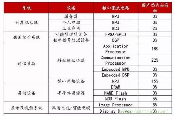 自主可控不是口號，中國電子展有話說