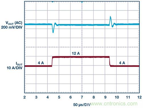 42 V、6 A（峰值7 A）、超低EMI輻射、高效率降壓型穩(wěn)壓器