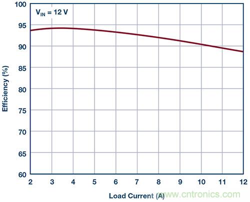42 V、6 A（峰值7 A）、超低EMI輻射、高效率降壓型穩(wěn)壓器
