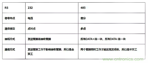 如何從工業(yè)通信的角度理解現(xiàn)場總線？