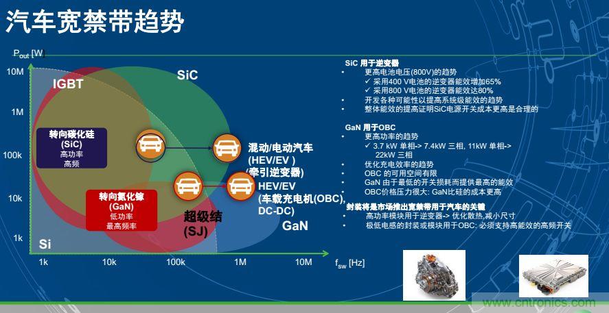安森美半導(dǎo)體談自動駕駛，傳感器融合是關(guān)鍵