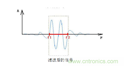 抗干擾濾波器有哪些？抗干擾濾波器工作原理、作用