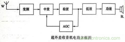 了解這些電路圖規(guī)則，一文教你看懂電路圖