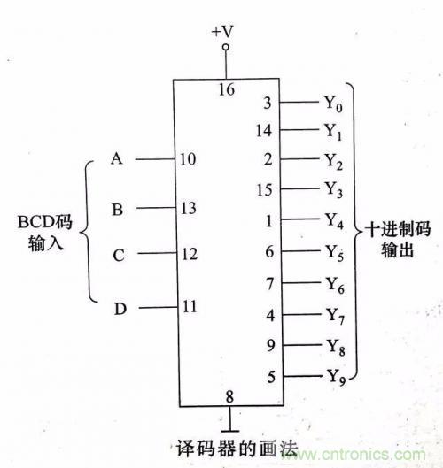 了解這些電路圖規(guī)則，一文教你看懂電路圖