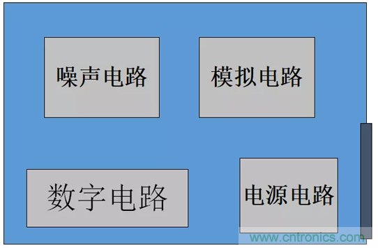 如何通過(guò)PCB布局設(shè)計(jì)來(lái)解決EMC問(wèn)題？