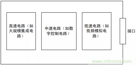 如何通過(guò)PCB布局設(shè)計(jì)來(lái)解決EMC問(wèn)題？