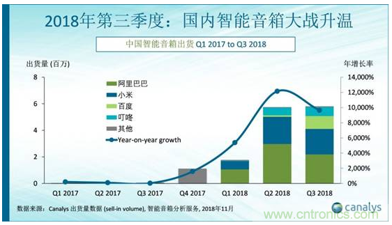 國(guó)內(nèi)智能音箱的格局驟變，誰(shuí)能成為最后的贏家？