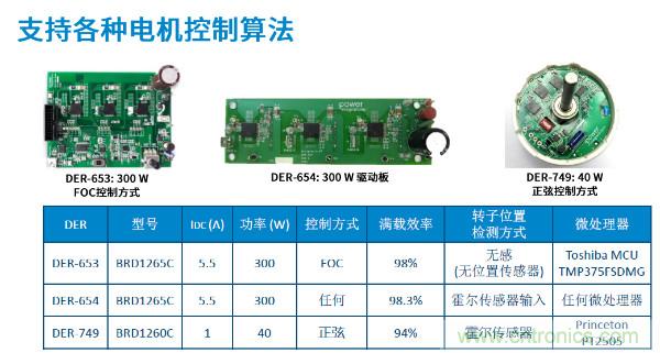 無(wú)刷電機(jī)IPM模塊存在哪些問(wèn)題？高效逆變器驅(qū)動(dòng)IC將取而代之？