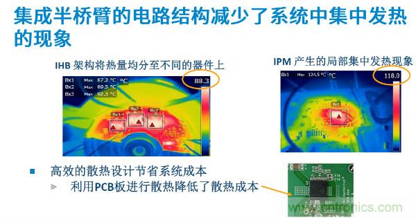 無(wú)刷電機(jī)IPM模塊存在哪些問(wèn)題？高效逆變器驅(qū)動(dòng)IC將取而代之？