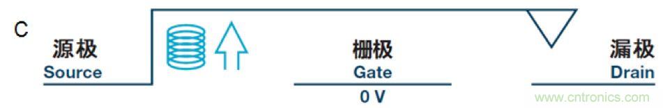 機(jī)電繼電器的終結(jié)者！深扒MEMS開關(guān)技術(shù)