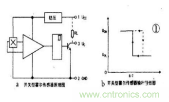 霍爾傳感器工作原理、型號、常見故障、檢測方法